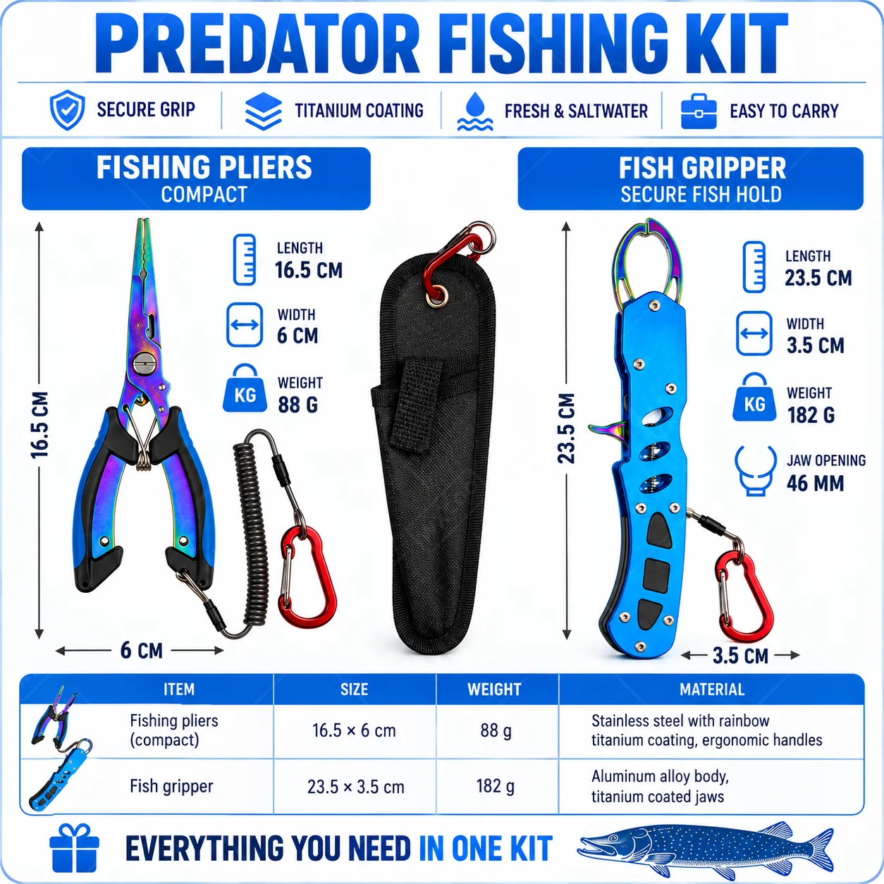 Tang Pancing Air Laut Berlapis - Fishing Line Cutter ulasan dan harga